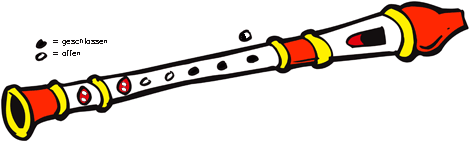 Griffe Blockflöte