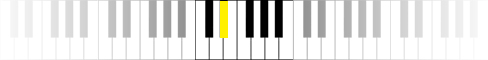 Klaviernoten