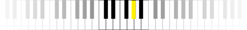 Klaviernoten